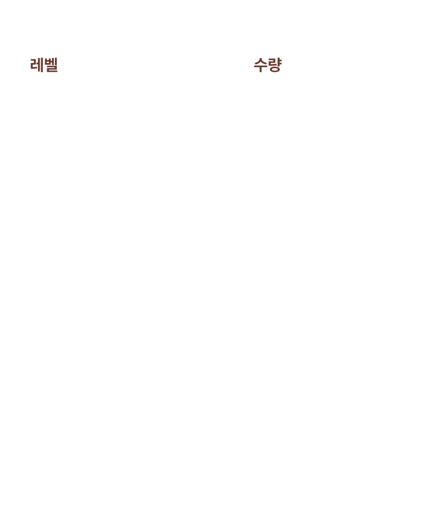 레벨별 선물 안내 이미지