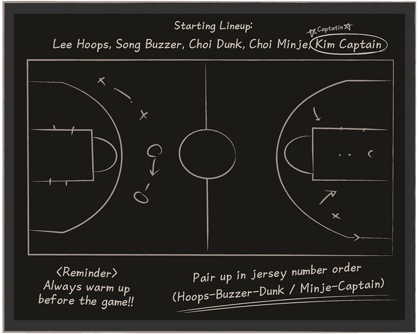 Tactics board - starting lineup and the pairing that puts Minje with the Captain