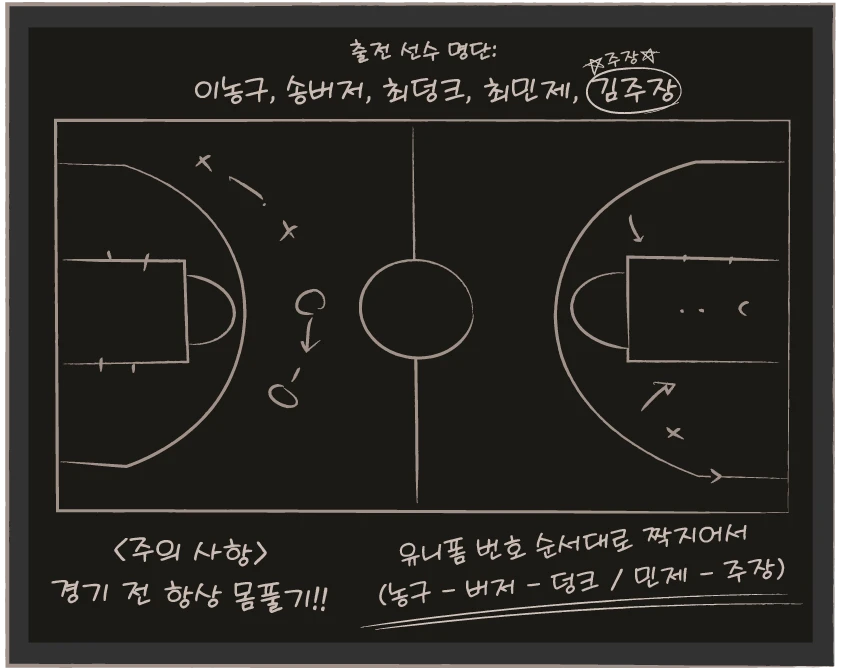 작전 보드 - 출전 선수 명단: 이능구, 송버저, 최딩크, 최민제, 김주장(찐주장). 능구-버저-딩크 / 민제-주장
