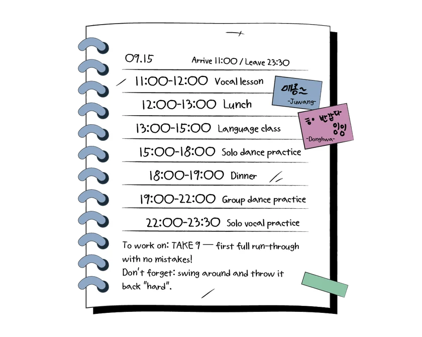 Practice journal - 09.15 schedule and memo: To work on: TAKE 9 - first full run-through with no mistakes! Don't forget: swing around and throw it back "hard".