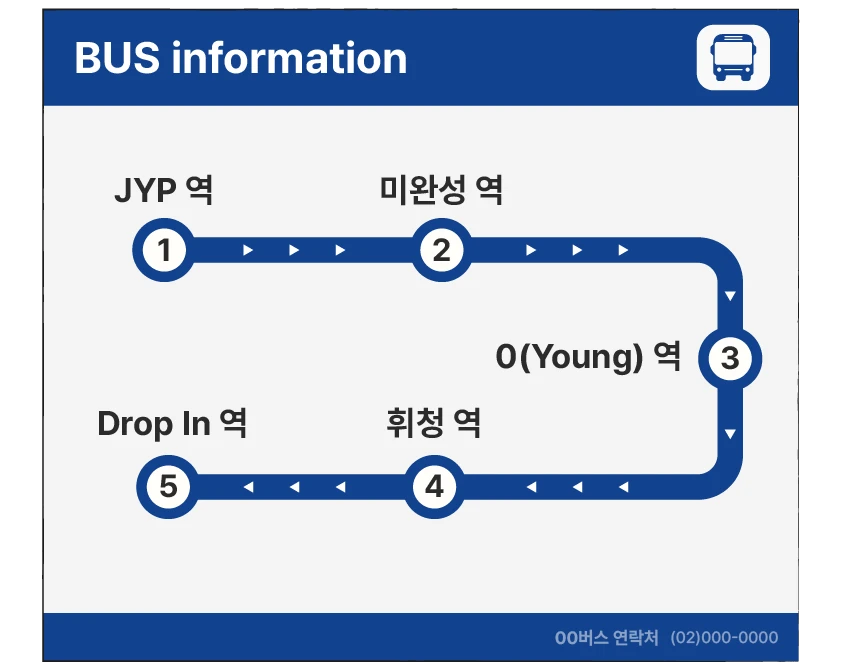 BUS information - 1 JYP 역, 2 미완성 역, 3 0(Young) 역, 4 휘청 역, 5 Drop In 역