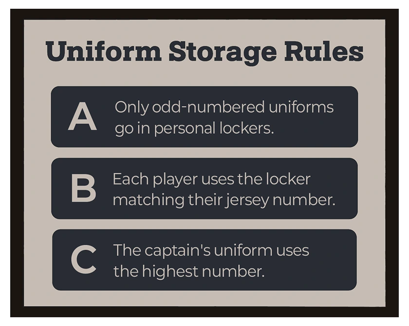 Uniform storage rules - A. Only odd-numbered uniforms are kept in personal lockers. B. Each player uses the locker matching their jersey number. C. The captain’s uniform uses the highest number.